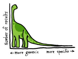 long-tail long-tail seo represented stylistically with a dinosaur with a long tail