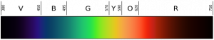 light spectrum