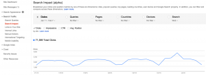Google's new Search Impact tool