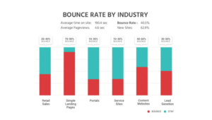 What is the average bounce rate?